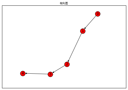 迪杰斯特拉算法使用