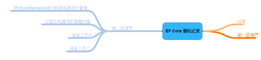 815150-20190620105912257-1510549804.png