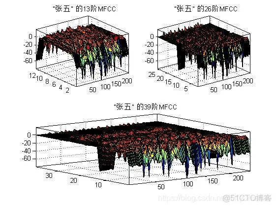【语音识别】基于MFCC的GMM语音识别matlab源码_MFCC_05