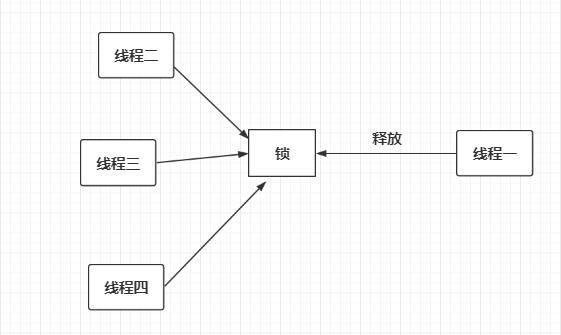 Java高级架构师-集合框架使用原理分析