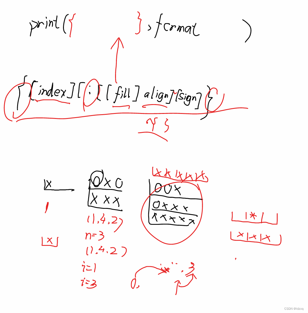 第三周基本数据类型-CSDN博客