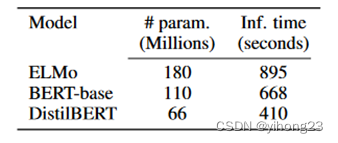 一文读懂BERT模型