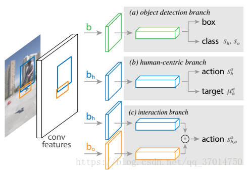 InteractNet