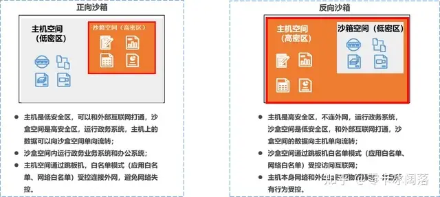 源代码怎么防泄露？如何对源代码进行加密保护？（五种方式教会你）_源代码保密-CSDN博客
