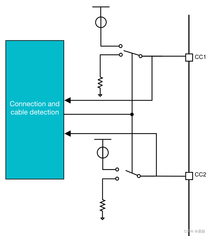 Usb Rp Rd USB Type-C 和 USB供电数据和电源角色_usb drd-CSDN博客