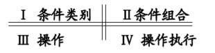 判定表
