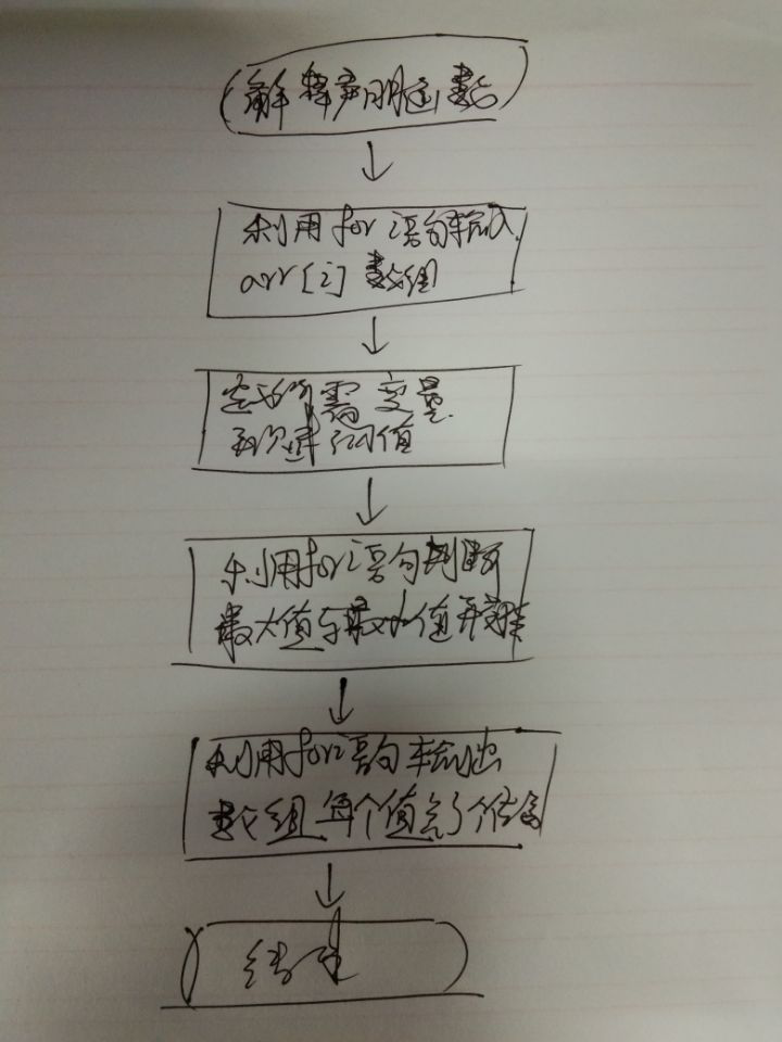 1582777-20190405165414135-1476540008.png