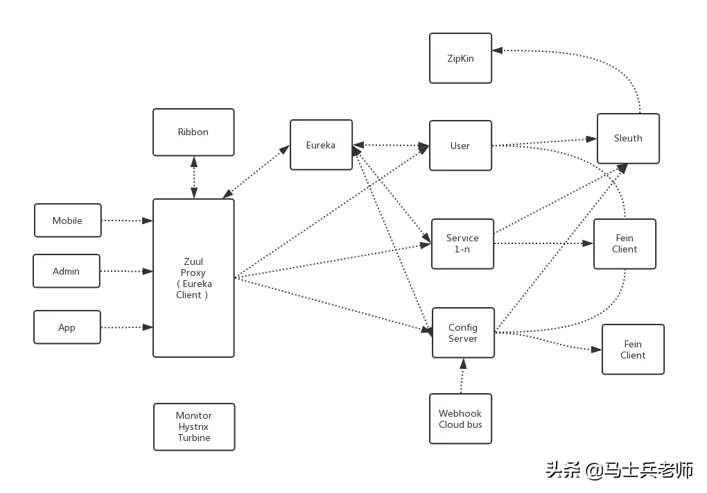 Java程序员必备的一些流程图