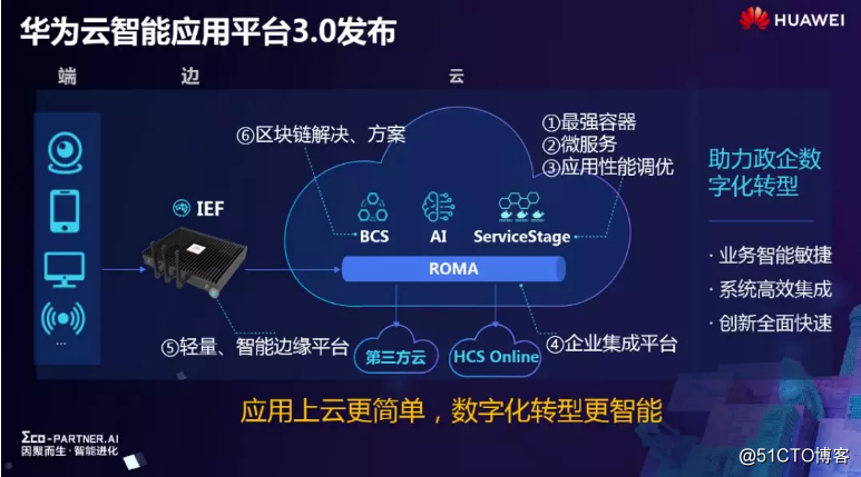 行业数字化转型攻略：华为云智能应用平台3.0解读