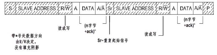 通讯复合模式