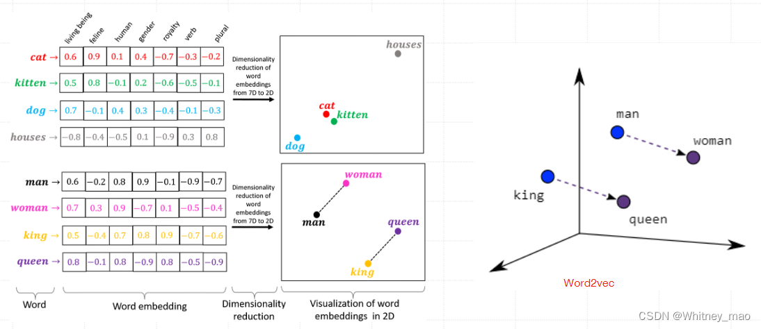Distributed Representation