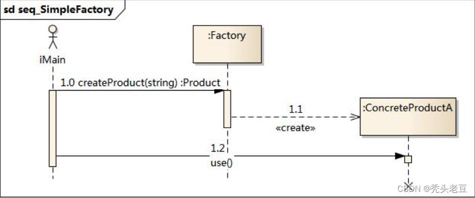 工厂模式(Factory Pattern)_体系结构工厂模式具体有哪些-CSDN博客