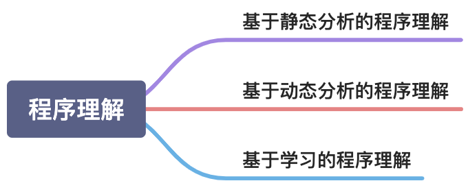 程序理解