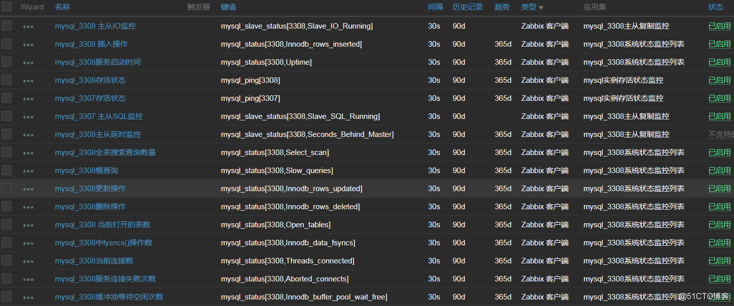 ZABBIX最全MYSQL自定义监控多实例mysql与主从复制状态没有之一