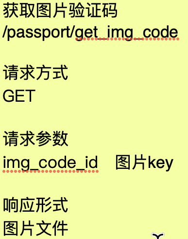 图5 接口文档