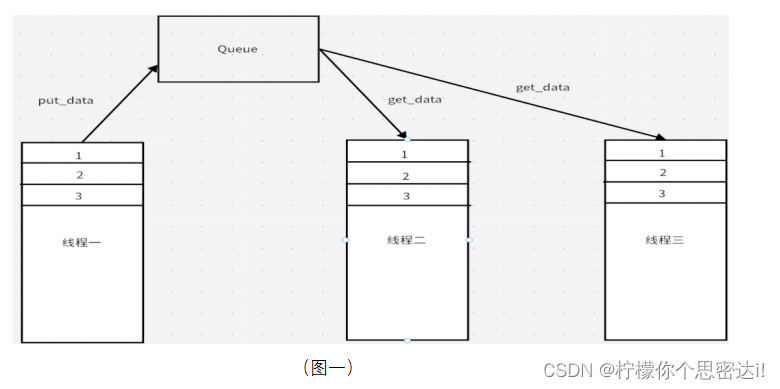 C++队列的使用与介绍-CSDN博客