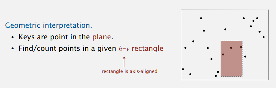 Geometric Search Algorithm Geometric Search-CSDN博客