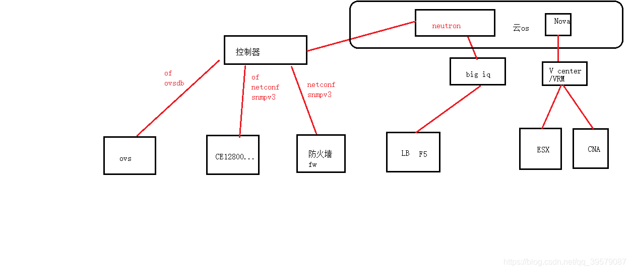 分类