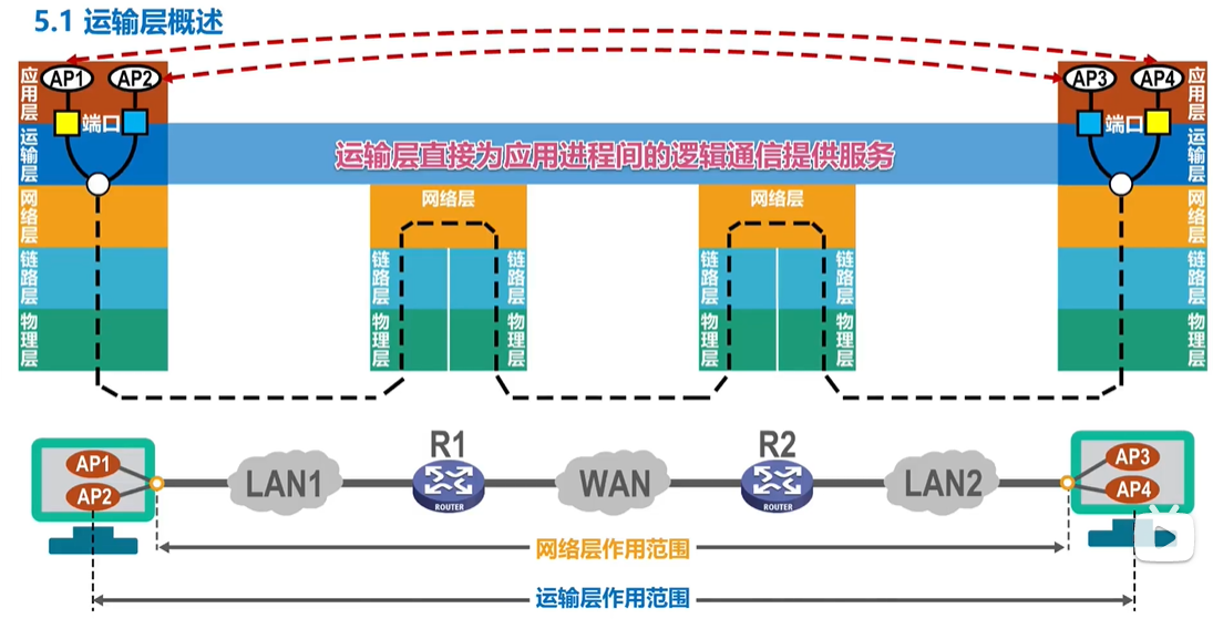 image-20220305084007059