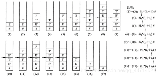 i*(i+i)分析栈示意图