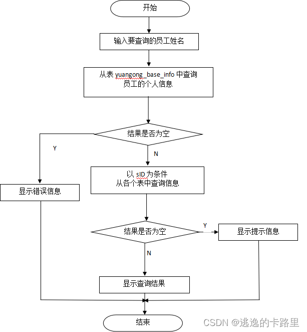 图5-6 查询员工流程图