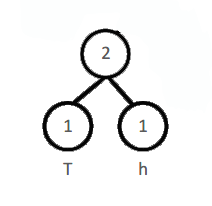 两个子节点生成的父节点的权值为两个子节点之和
