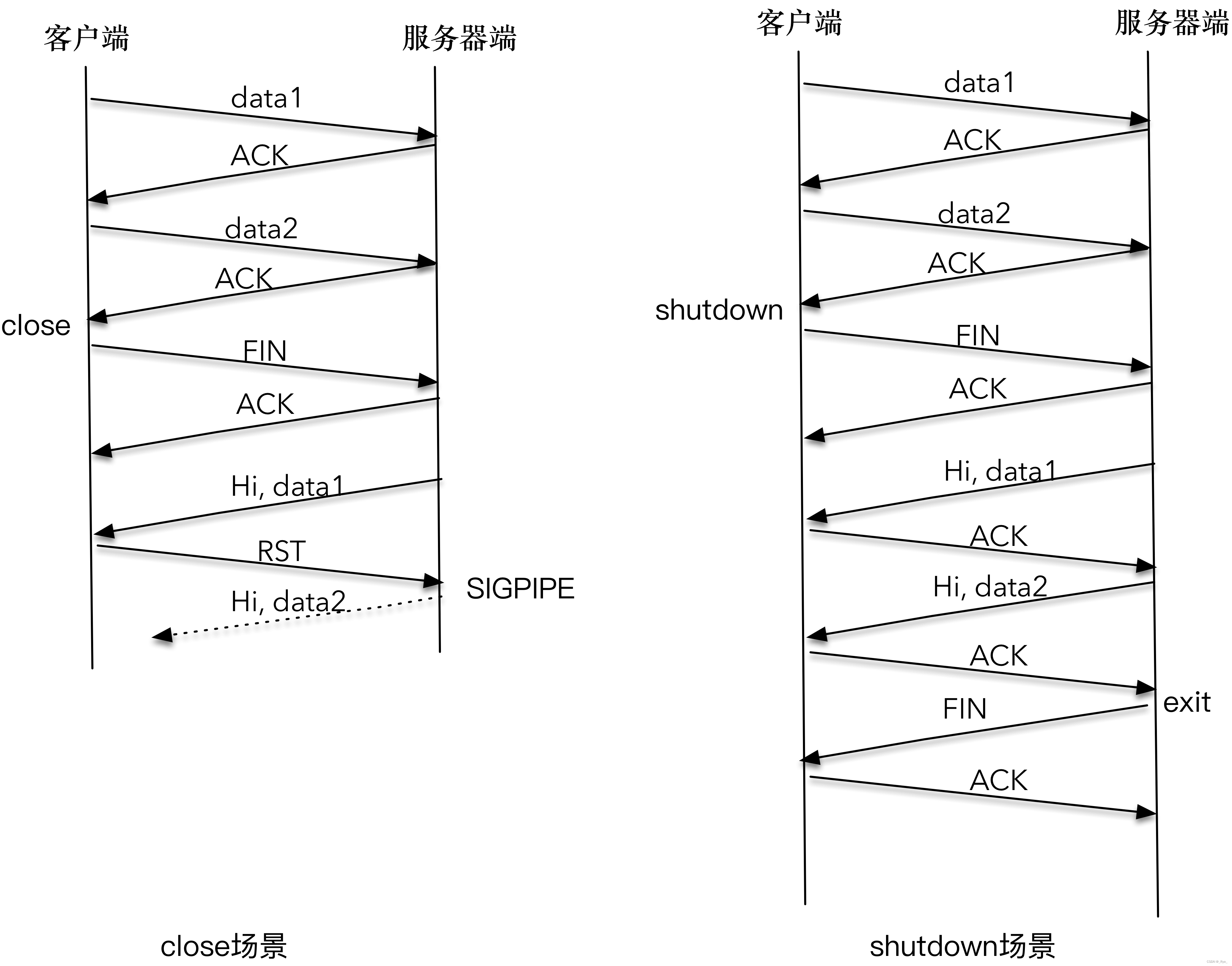 tcp连接，tcp连接数怎么看