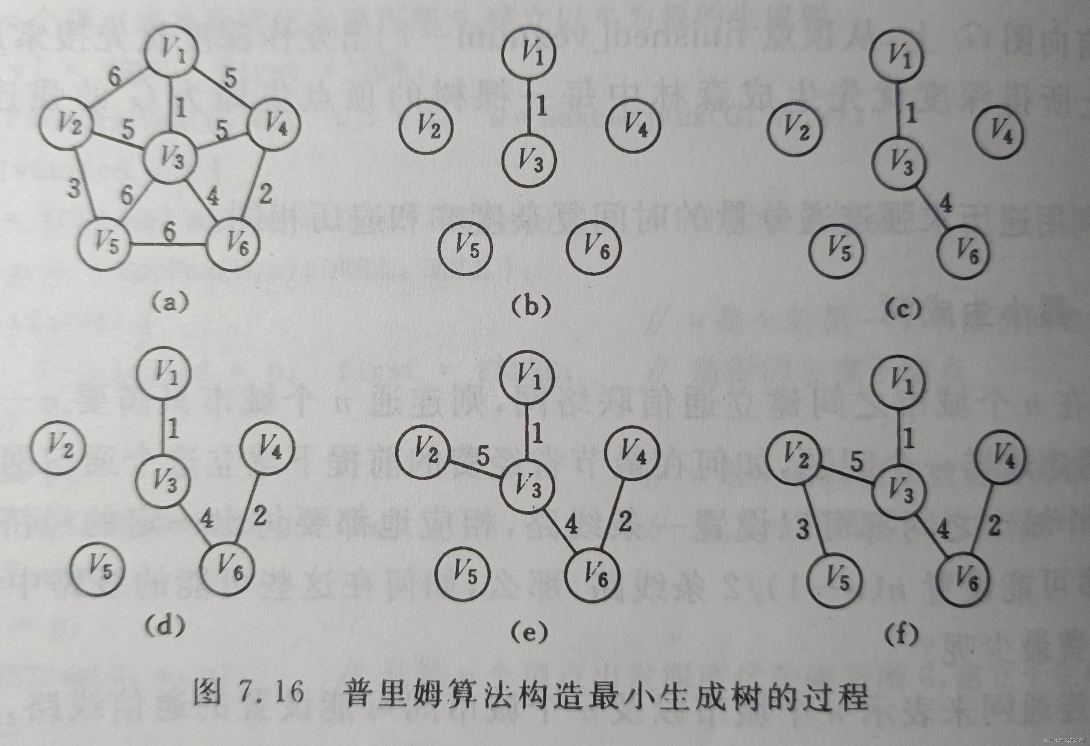数据结构之求最小生成树的两种方法