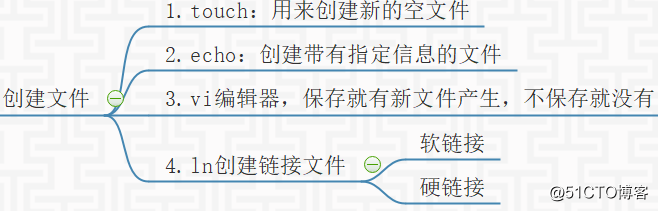 linux相关知识（五）Linux文件操作命令