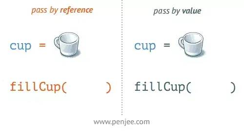 10张动图学会python循环与递归_python for循环gif动画_for循环动画-CSDN博客