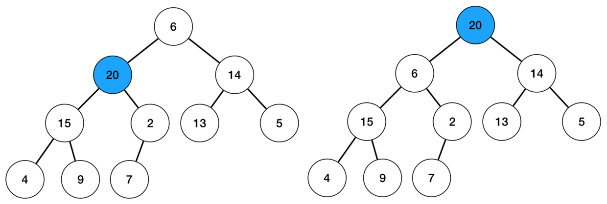 最大堆构造过程2