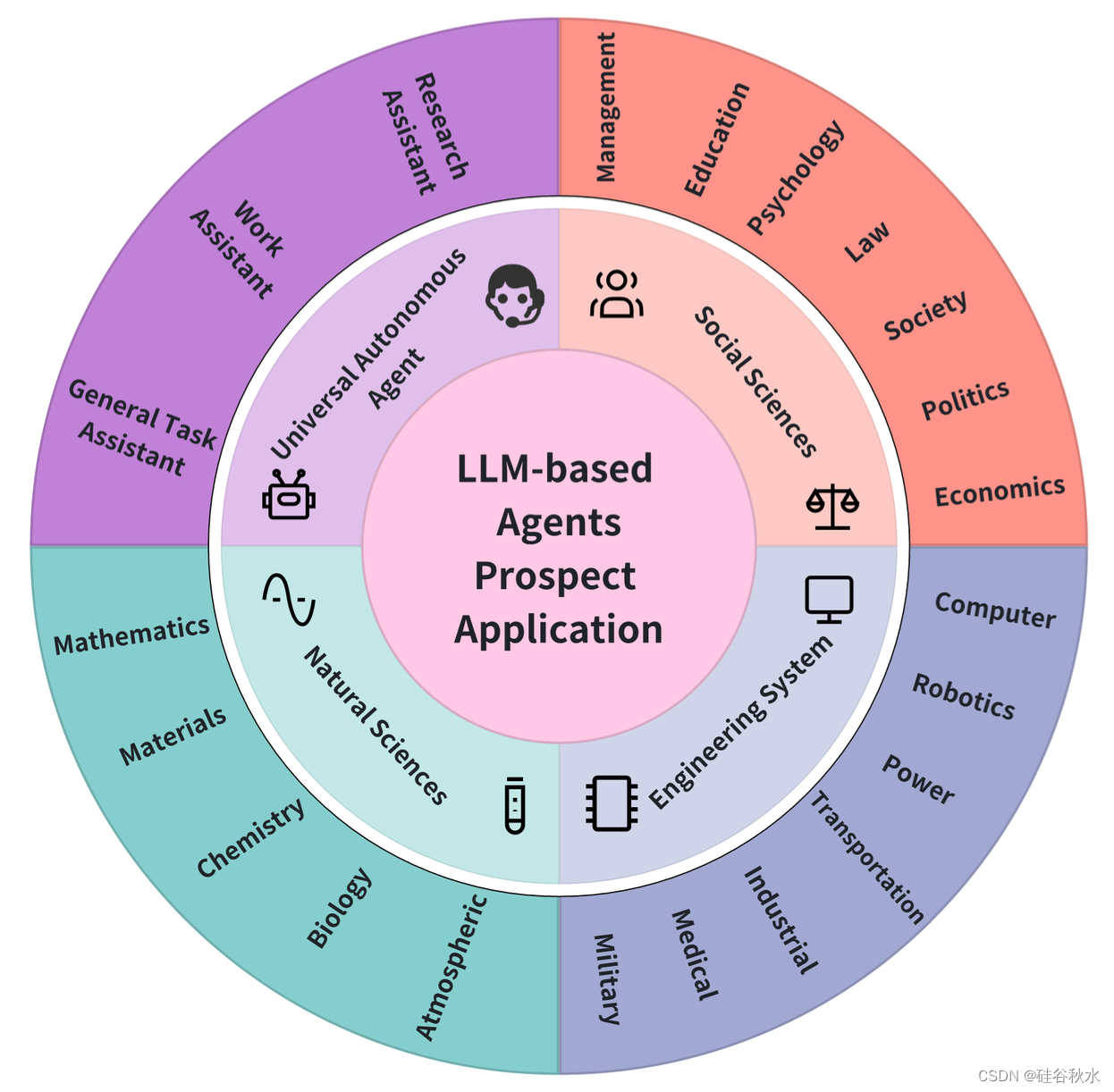 添加图片注释,不超过 140 字(可选)