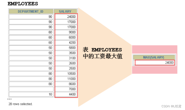 数据库基础——9.聚合函数插图 数据库基础——9.聚合函数