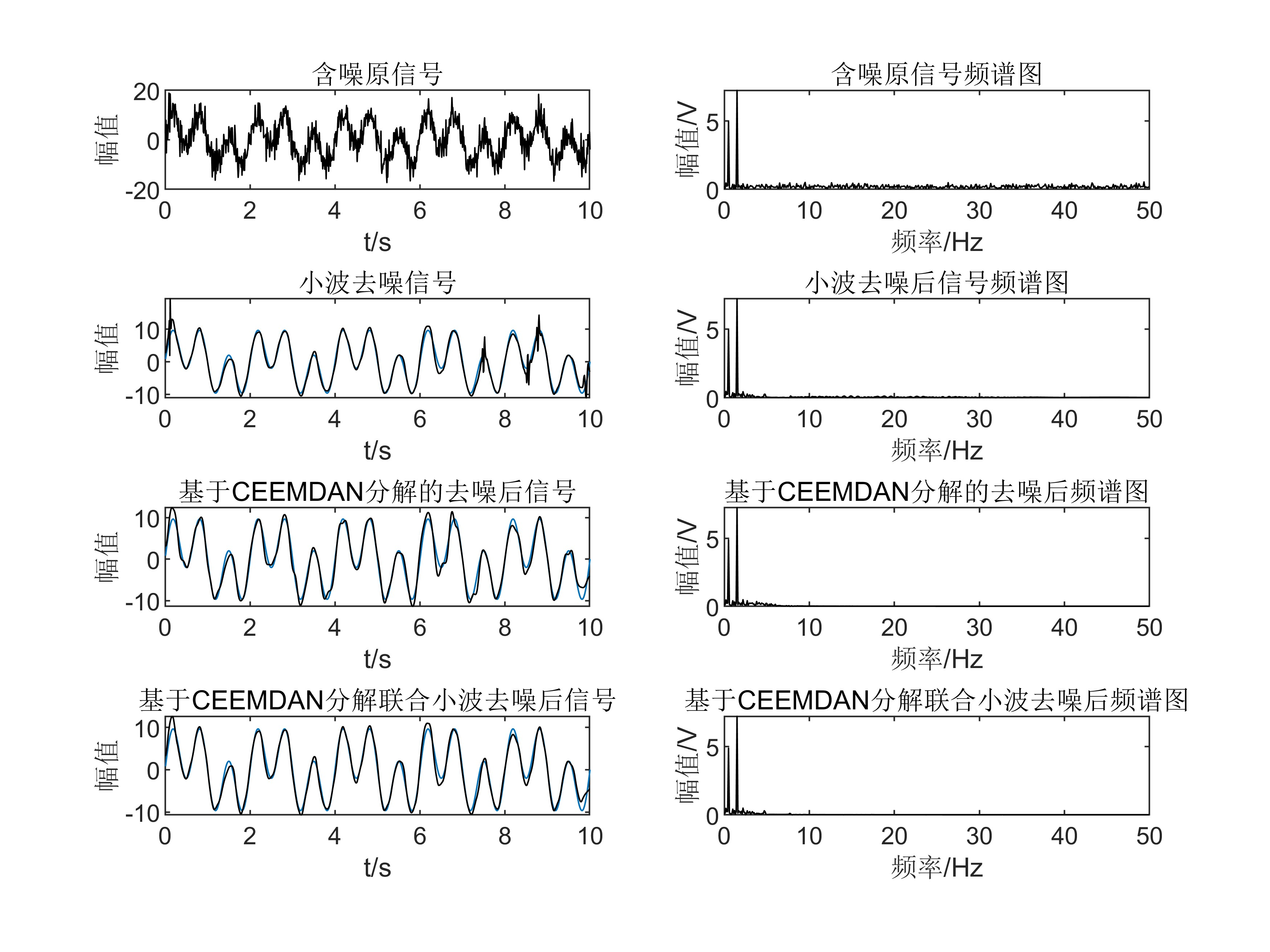 4.论文代码复现:基于ceemd的地震数据小波阈值去噪方法研究