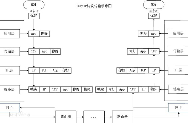 Android Socket编程（tcp）初探_Silencemuyi-华为开发者空间