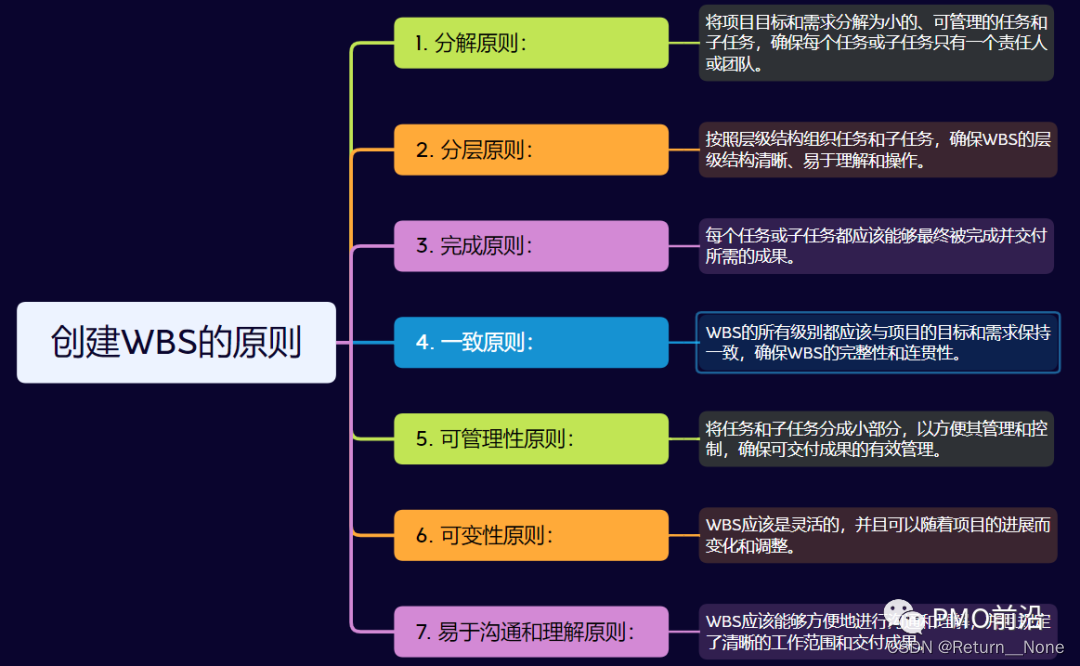 常见WBS原则