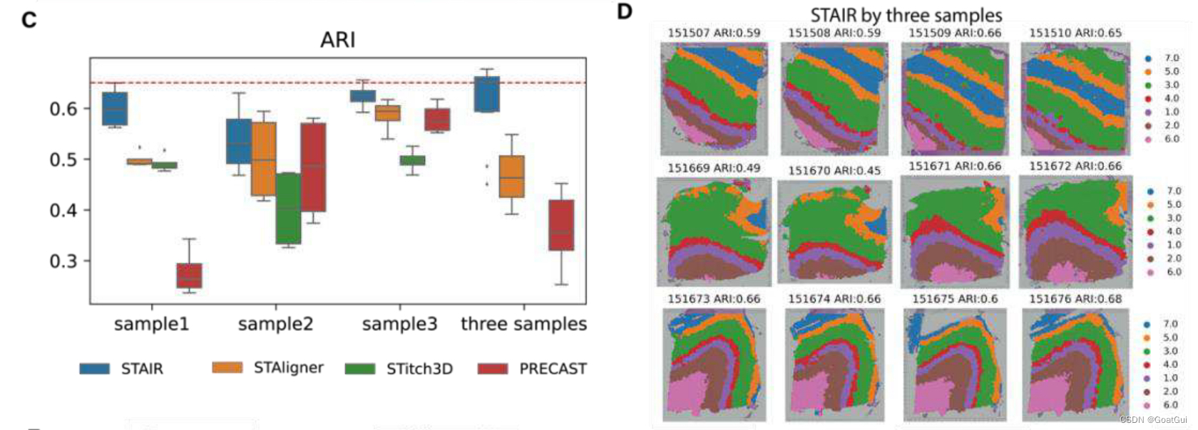 生信文献记录(part8)-Spatial Transcriptomic Alignment, Integration, and de ...
