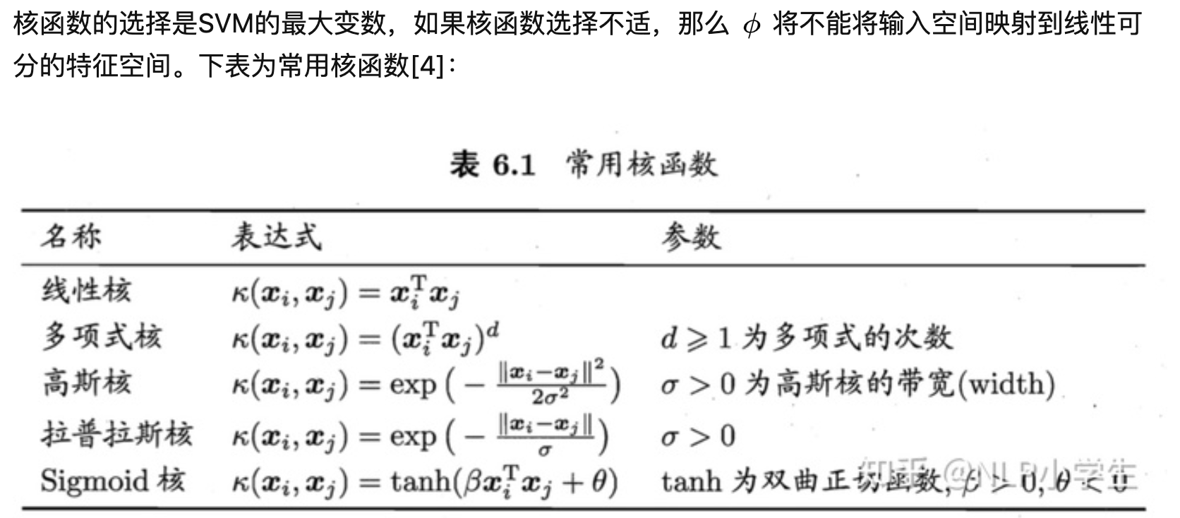 SVM之-核函数概念和简单例子_举例说明,svm方法的核函数如何实现的-CSDN博客
