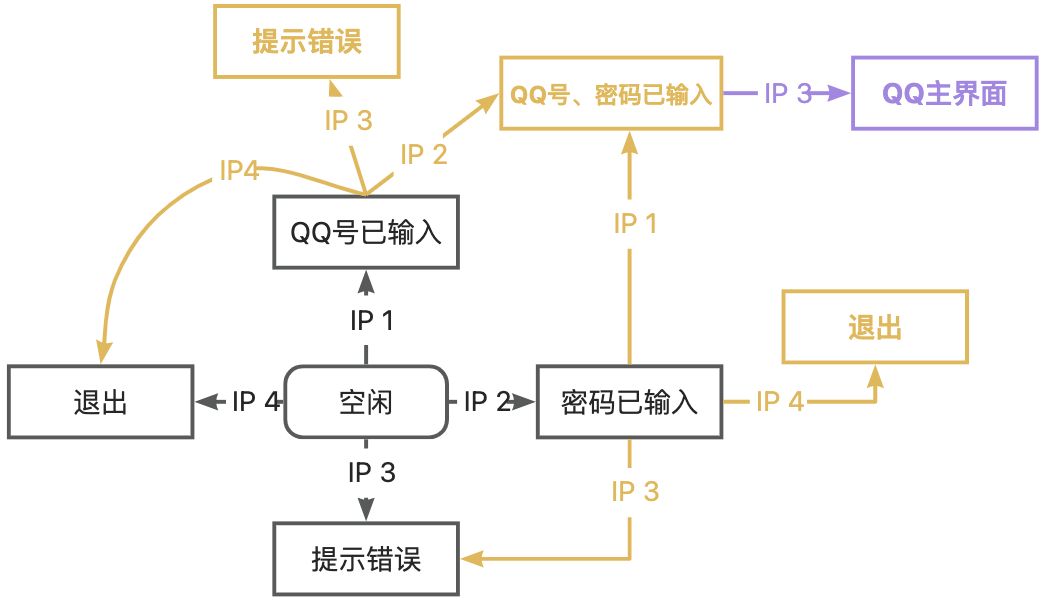 老街头的猫。