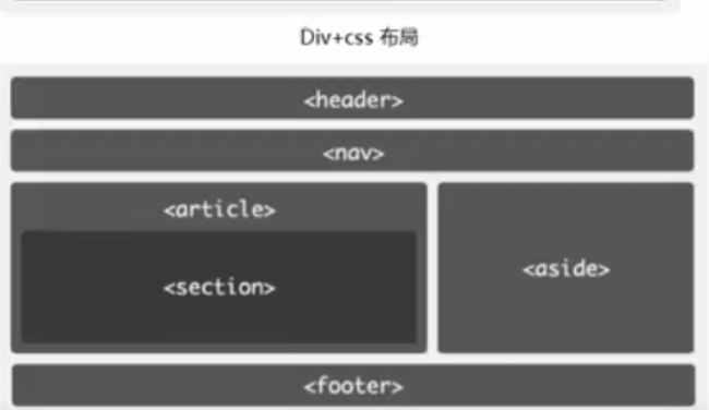HTML CSDN html-csdn