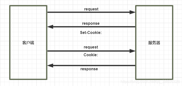 cookie