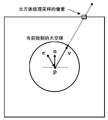 1172605-20181028165345856-1398090032.png