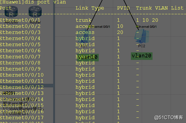 划分VLAN（华为）
