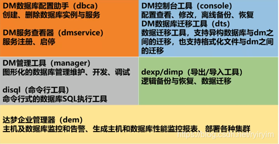 客户端常用工具分类