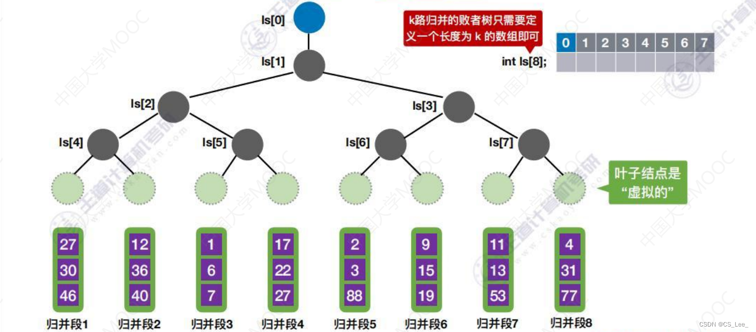 [外链图片转存失败,源站可能有防盗链机制,建议将图片保存下来直接上传(img-RxTmMDtB-1660482228339)(数据结构.assets/image-20220814183934175.png)]