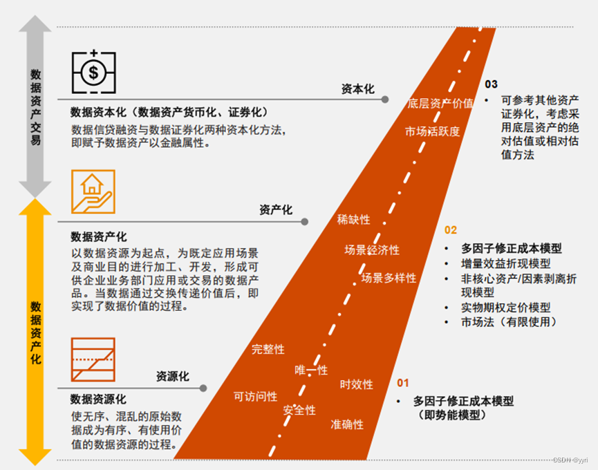 一文讲清数据资产化之确权和估值_数据资产确权 目标和成果-CSDN博客