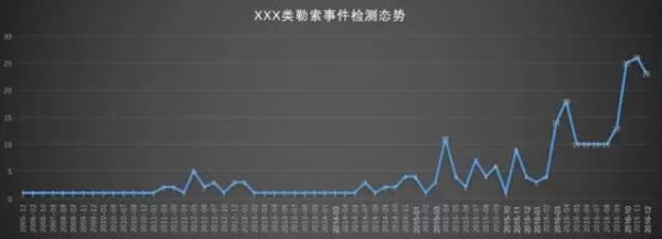 借鉴人类疾病防疫机制，阿里云如何帮助用户应对大规模安全疫情？