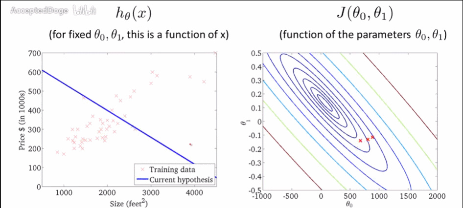 gggif regression