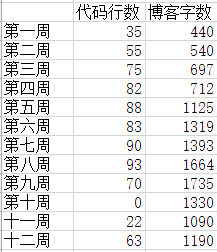1581766-20190517210455510-1951561602.png