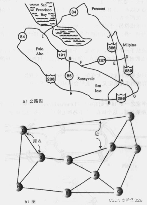 图结构